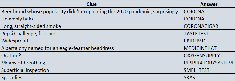 pandemic words in new york times crosswords